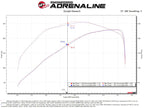 aFe BladeRunner 2.5in Black IC Tube Hot Side w/ Coupling & Clamp Kit 2016 GM Colorado/Canyon 2.8L