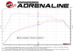 aFe MACH Force-Xp 3 IN to 2-1/2 IN Stainless Steel Cat-Back Exhaust Carbon Volkswagen GTI 15-17