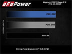 aFe Magnum Force Stage-2Si Cold Air Intake System w/ Pro Dry S Media BMW X5(F15)/X6(F16) 14-19 3.0L