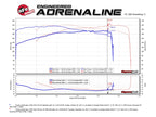 aFe Momentum GT Pro 5R Cold Air Intake System 12-21 Toyota Land Cruiser V6-4.0L (Non-US Models Only)