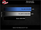 aFe Momentum GT Pro Dry S Stage-2 Intake System 11-15 Dodge Challenger / Charger R/T V8 5.7L HEMI