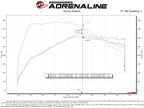 aFe Momentum GT Red Pro Dry S Cold Air Intake System 20-23 Ford Explorer ST V6-3.0L TT