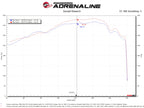 aFe POWER Momentum GT Pro Dry S Intake System 22-23 Toyota Land Cruiser V6-3.4L