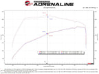 aFe POWER Momentum HD Cold Air Intake System w/ Pro Dry S Media 21-24 Ford Bronco 2.3L (t)