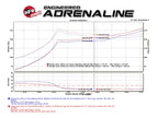 aFe POWER Takeda 16-17 Honda Civic I4-1.5L (t) 2.25-2.5in 304 SS CB Dual-Exit Exhaust Polish Tip