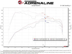 aFe Power 2021 Ford Bronco Sport L4-2.0L (t) Momentum GT Cold Air Intake System w/ Pro DRY S Filter