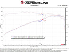 aFe Power 22-24 Toyota Land Cruiser (J300) / 22-24 Toyota Tundra V6-3.4L (tt) Turbo Inlet Pipes