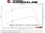 aFe Quantum Cold Air Intake System w/ Pro 5R Media 10-12 Dodge Ram Diesel Trucks L6-6.7L (td)