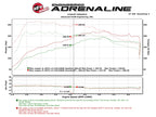 aFe Scorcher GT Module 15-17 Mini Cooper S Hardtop 2/4 Door F55/F56 L4 2.0(T) B46/B48