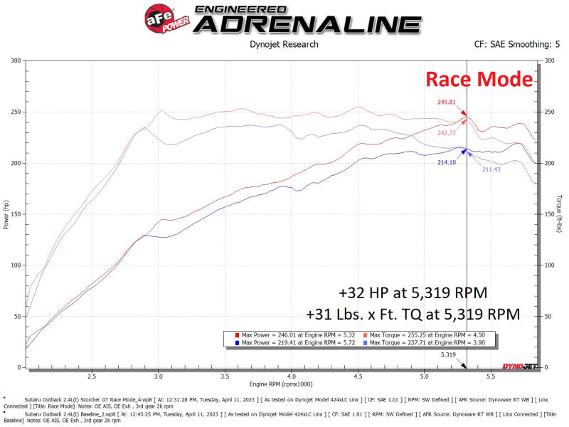 aFe Scorcher GT Module 20-23 Subaru Outback H4-2.4L (t)