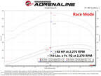 aFe Scorcher HD Module 19-21 Ram Diesel Trucks L6-6.7L (td)