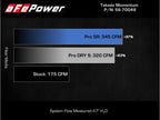 aFe Takeda Intake System w/Pro 5R Filter Subaru Forester 14-18 H4-2.0L (t)