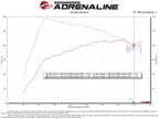 aFe Takeda Intakes Stage-2 PDS AIS PDS 21-22 Mazda 3 2.5T