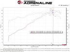 aFe Takeda Momentum Pro Dry S Cold Air Intake System 14-19 Ford Fiesta L4-1.6L