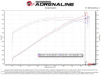 aFe Track Series Carbon Fiber Pro Dry S AIS - 2018 Jeep Grand Cherokee Trackhawk (WK2) V8-6.2L(SC)