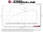 aFe Vulcan Series 3in Stainless Steel Cat-Back Exhaust w/ Black Tip Nissan Armada 25-26 V6-3.5L (tt)