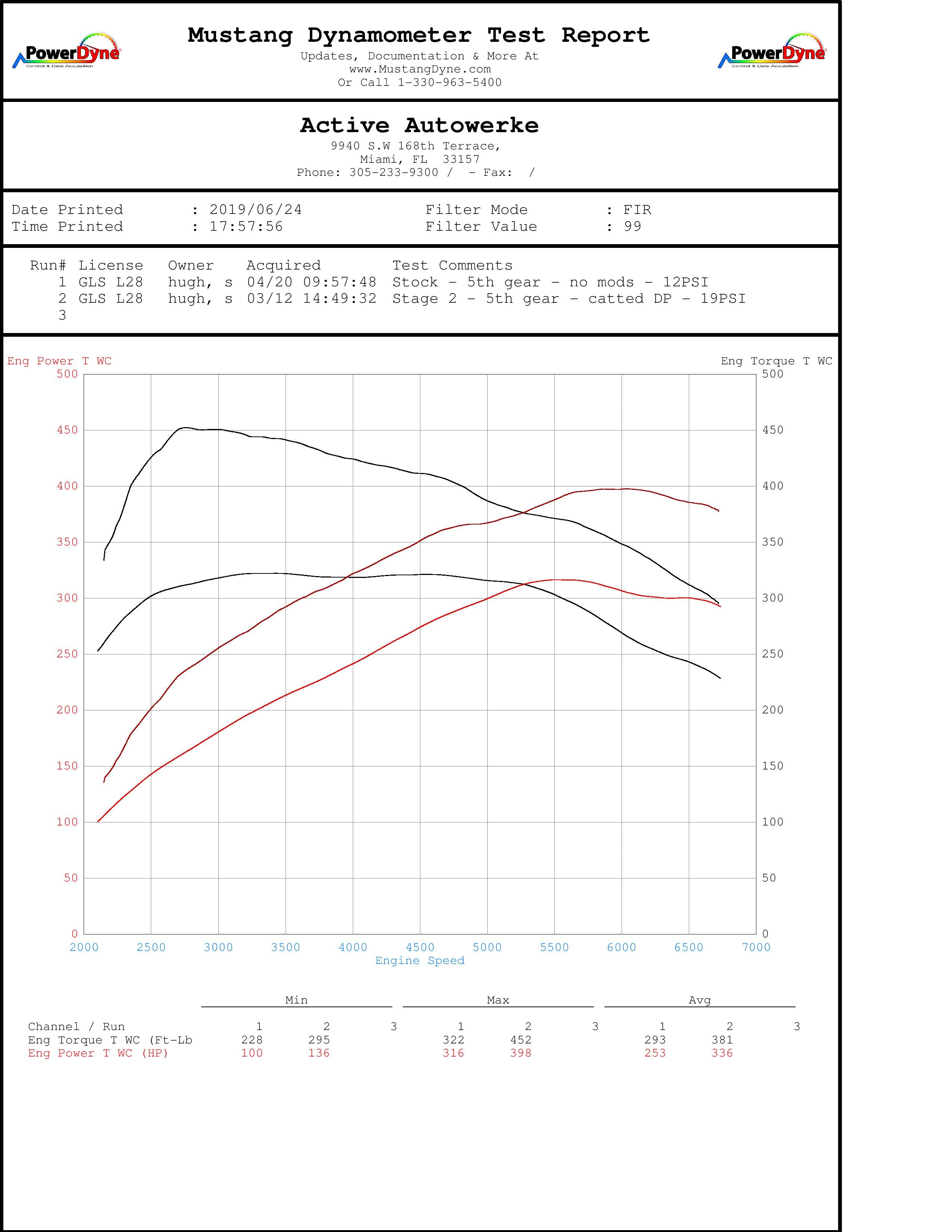 BMW B58 High Performance Software Tuning F-chassis M240i 340i 440i X3-M40i