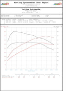 Active Autowerke BMW B58 High Performance Software Tuning F-chassis M240i 340i 440i X3-M40i