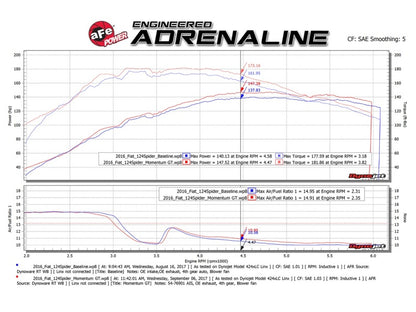 aFe Momentum GT Pro 5R Cold Air Intake System 17-18 Fiat 124 Spider I4 1.4L (t)