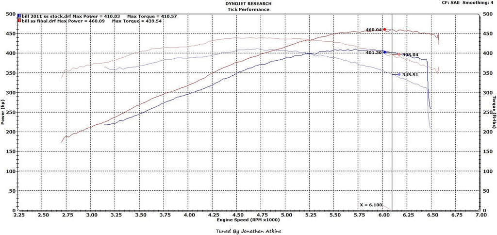 Street Heat Stage 1 Camshaft for LS3 & L99 Engines By Tick Performance