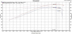Street Heat Stage 1 Camshaft for LS3 & L99 Engines By Tick Performance