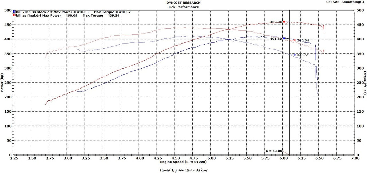 Street Heat Stage 1 Camshaft for LS3 & L99 Engines By Tick Performance