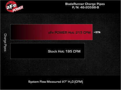 aFe RAM 1500 20-22 V6-3.0L (td) BladeRunner 2-1/2 in & 3in Aluminum Hot & Cold Charge Pipe Kit Black