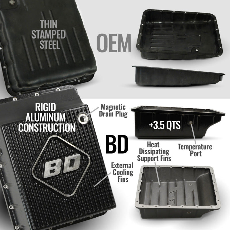 BD Diesel 19-24 Dodge Ram AS69RC 4WD RH PTO Torquemaster Transmission Package