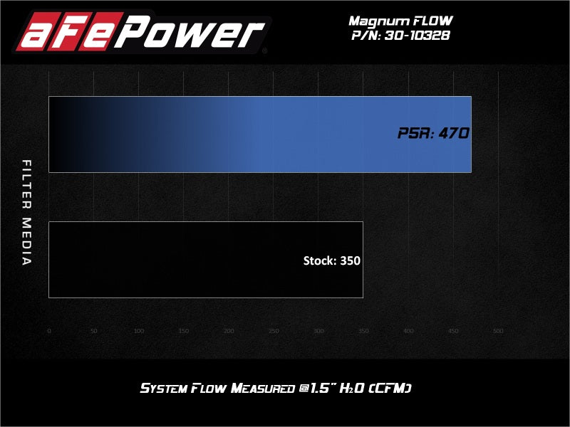 aFe Magnum FLOW Pro 5R Air Filter 19-21 BMW X7 L6 3.0L