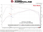 aFe SCORCHER GT Power Module GM Trucks 19-26 L4-2.7L (t)