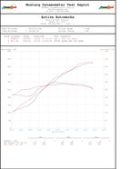 991.1 Porsche GT3 2013-2016 Performance Software