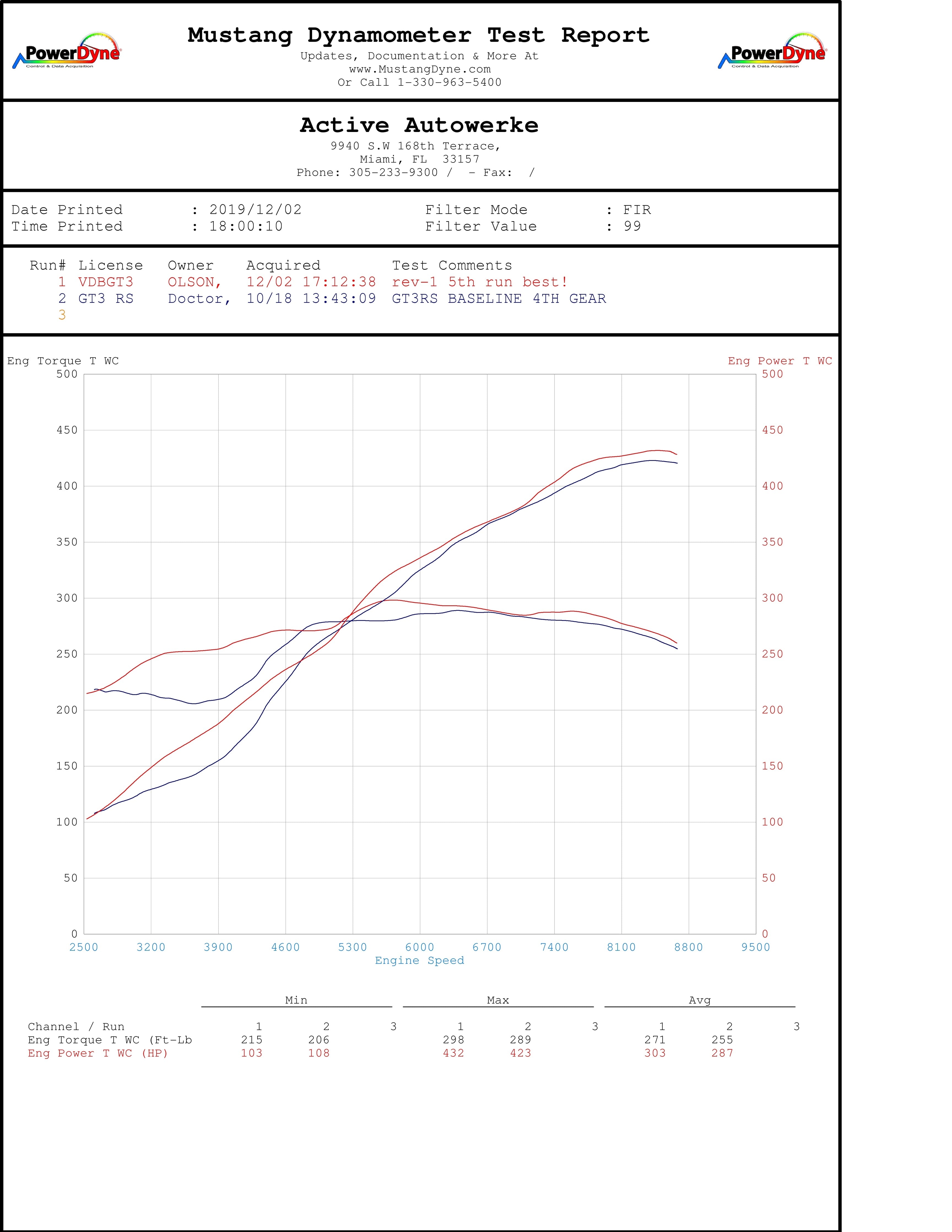 991.1 Porsche GT3 2013-2016 Performance Software