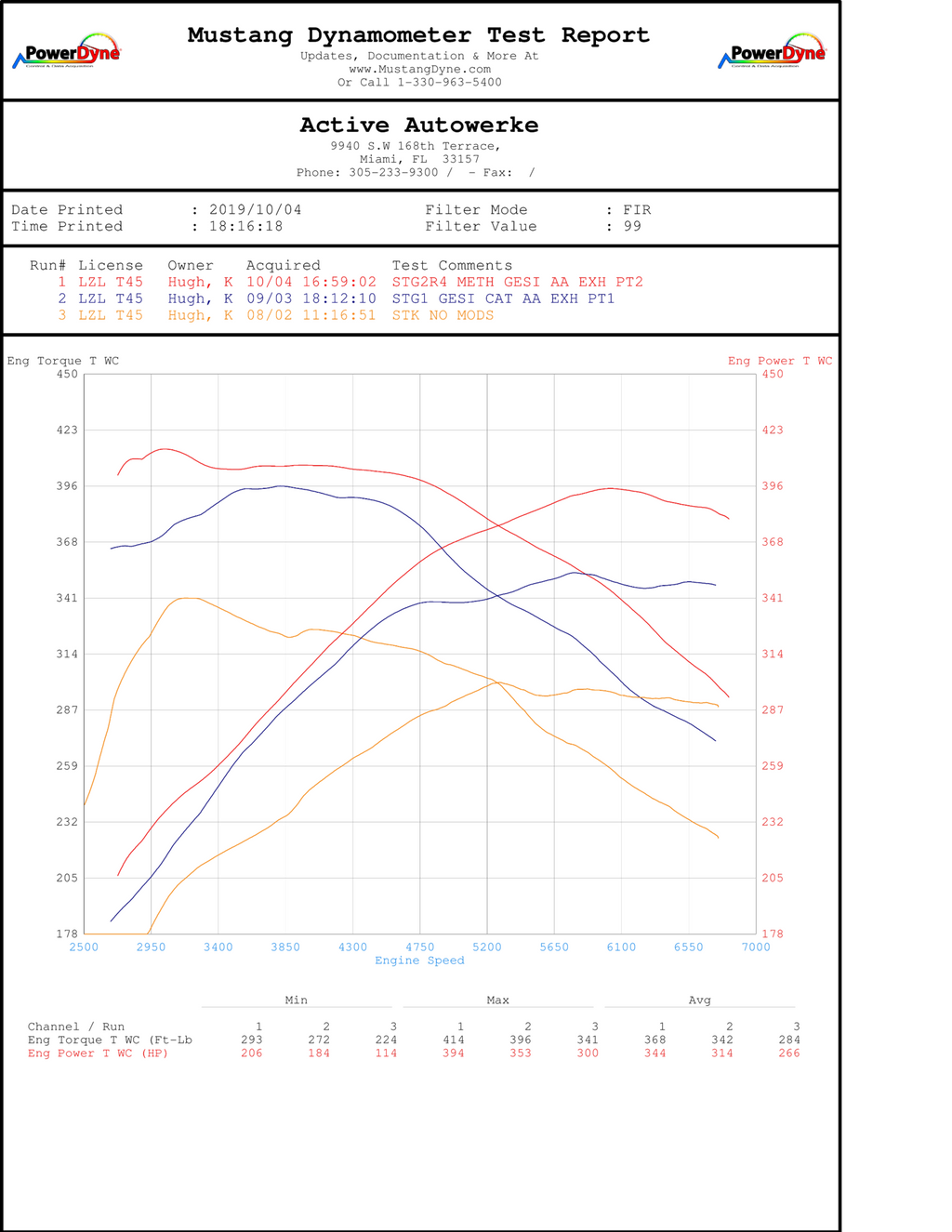 Toyota Supra MKV A90 High Performance Software Tuning B58
