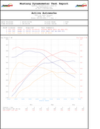 Toyota Supra MKV A90 High Performance Software Tuning B58