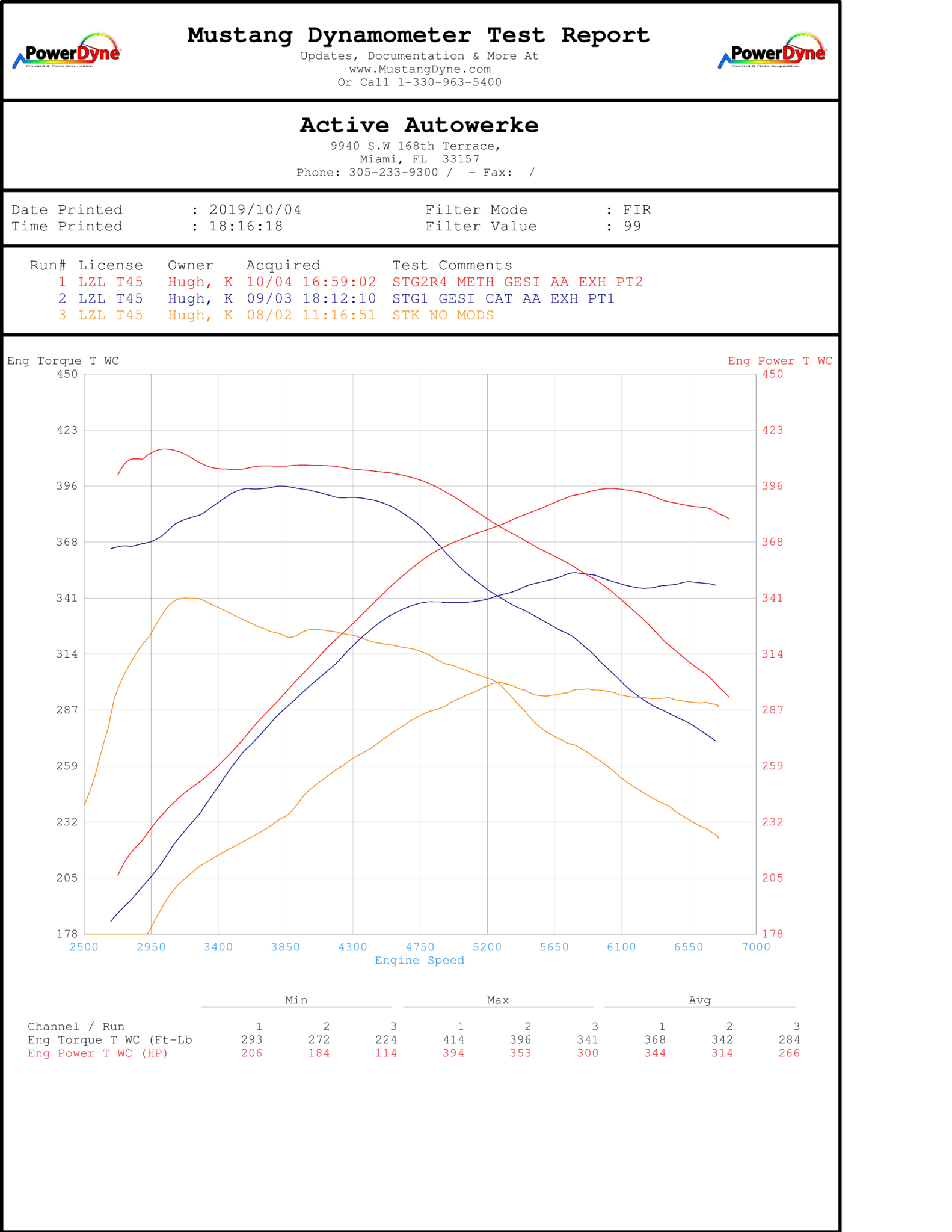 Active Autowerke Toyota Supra MKV A90 High Performance Software Tuning B58