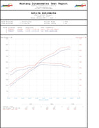 991.1 Porsche GT3 2013-2016 Performance Software