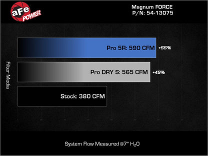 aFe MagnumFORCE Intake Stage-2 Pro DRY S 19-22 Dodge Ram 1500 V8-5.7L HEMI