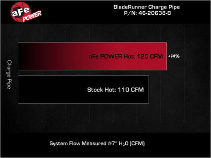 aFe BladeRunner 2-1/4 IN Aluminum Hot Charge Pipe Black 17-20 Hyundai Elantra GT L4-1.6L (t)