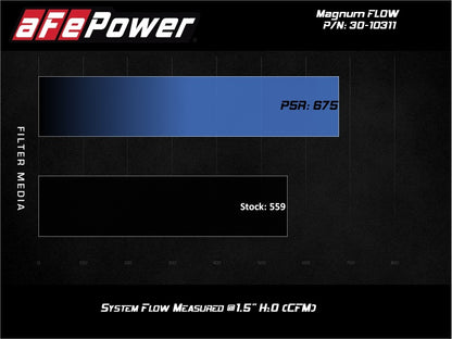 aFe 74-83 Porsche 911 H6-2.7/3.0L (t) Magnum FLOW OE Replacement Air Filter w/ Pro 5R Media