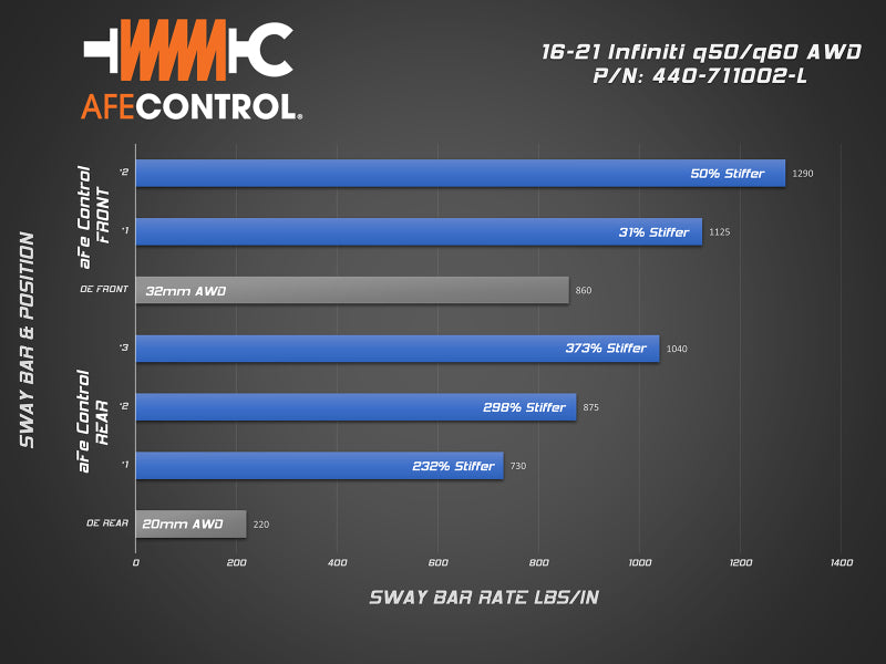 aFe 16-22 Infiniti Q50/Q60 V6-3.0(tt) AWD Control Sway Bar - Front Bar
