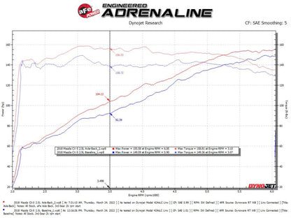 aFe Takeda 17-21 Mazda CX-5 2.5L (t) 2.5in. SS Axle-Back Exhaust System w/Polished Tips