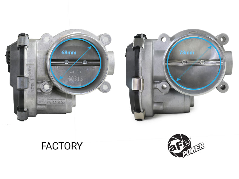 aFe POWER 17-25 Ford F150 V6-3.5L (tt) 73mm Throttle Body