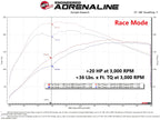 aFe Scorcher Module 14-19 Ford Fiesta ST L4-1.6L