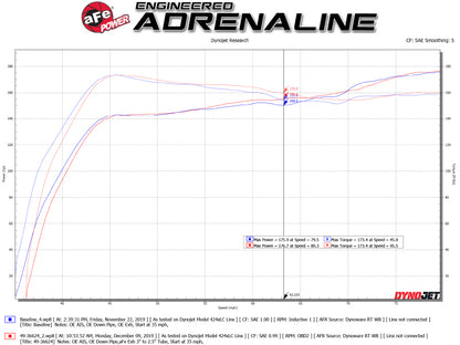 aFe Takeda 3in 304 SS Cat-Back Exhaust System w/Polished Tips 17-21 Honda Civic Sport L4-1.5L (t)