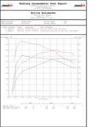F3X F1X M235i 335i 435i 535i N55 High Performance Software Tuning