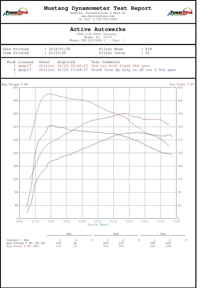 E9X E8X 135i 335i X1 X5 X6 N55 High Performance Software Tuning