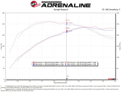 aFe POWER Momentum GT Pro Dry S Intake System 16-19 Audi A4/Quattro I4-2.0L (T)