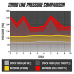 BD Diesel 22-24 Ford F150 3.5L 4WD Roadmaster 10R80 Transmission & Converter Package