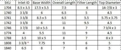 BBK BBK Performance High Flow Blue Air Filter Replacement