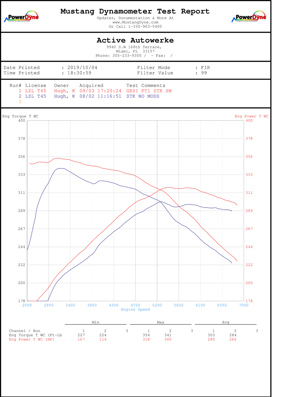 Active Autowerke Supra MKV A90/A91 3.0 Signature GESI Catted Downpipe